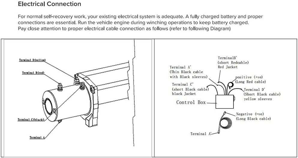 12000 lb Electric Winch with Synthetic Rope, 12V Wireless Remote Waterproof Winch F525