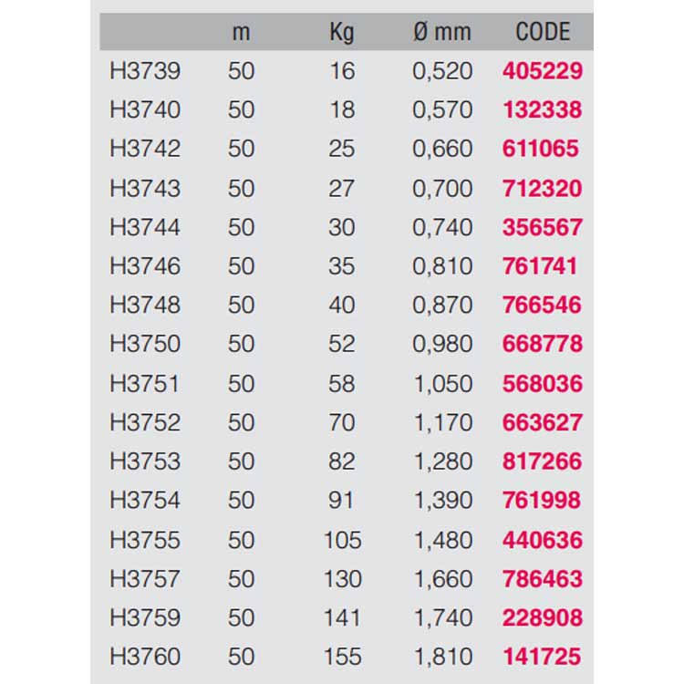 Fluorocarbon Yuriki 50 M 1.390 mm Y52470