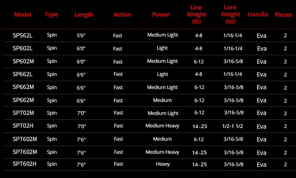 6'6" 2 pieces fast light spinning fishing rod J557