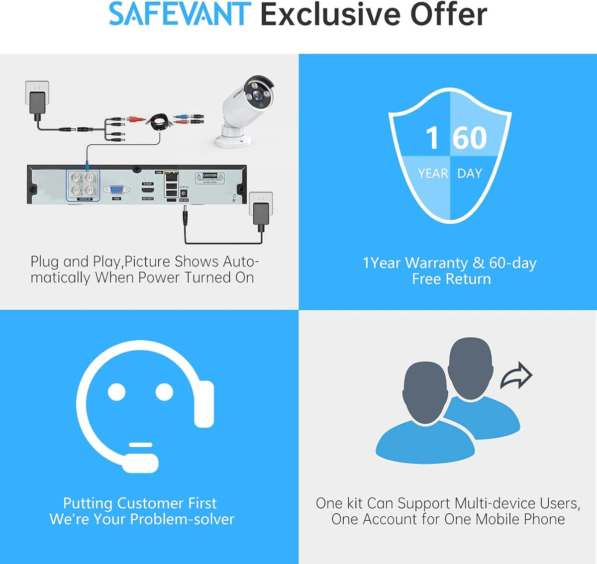 8 Channel 5MP CCTV Security Camera System with 8 Cameras N2029