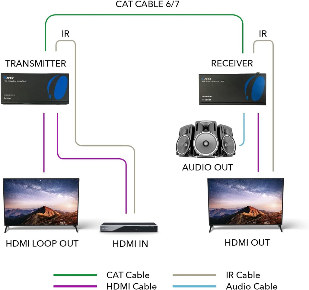 4K HDMI Extender Balun Over Single CAT5e/6/7 Cable R157707