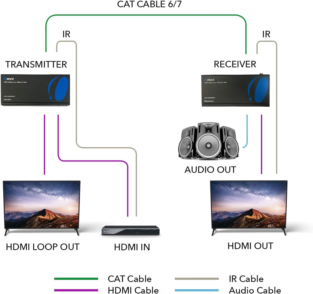 4K HDMI Extender Balun Over Single CAT5e/6/7 Cable R157707