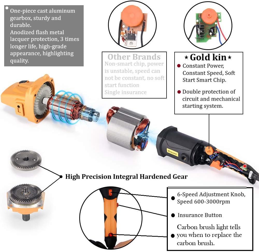 1400W 6-Speed Variable Speed Rotary Orbital Polisher V571318