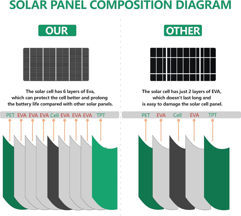 100W 12V Monocrystalline Flexible Solar Panel Q4279