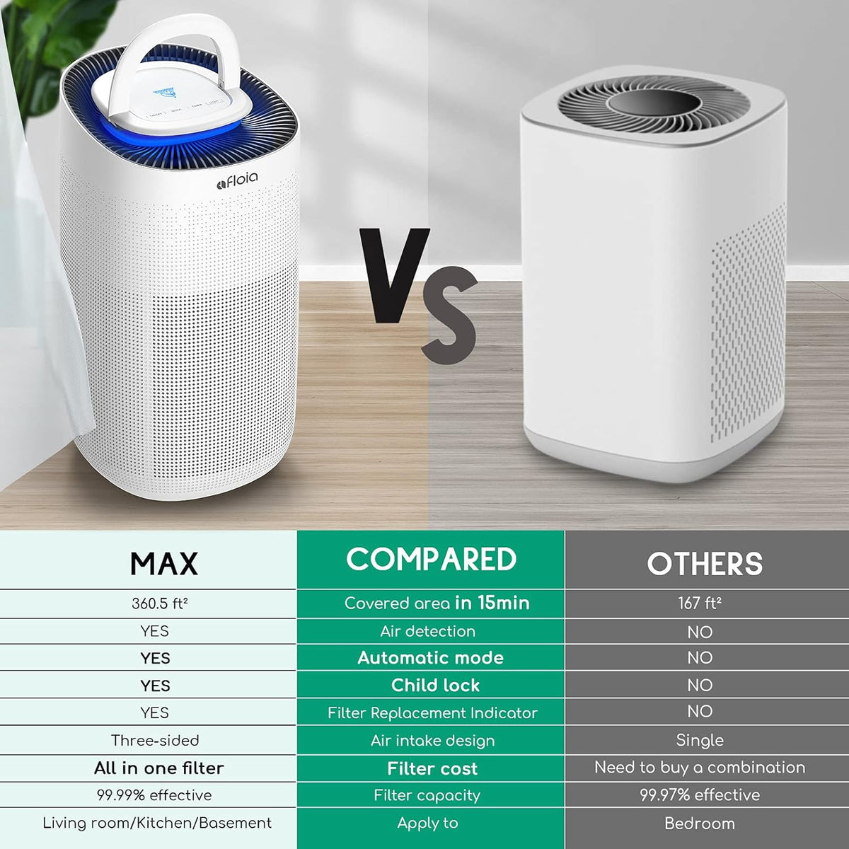 H13 Hepa Filter Air Purifier for Large Room M3570