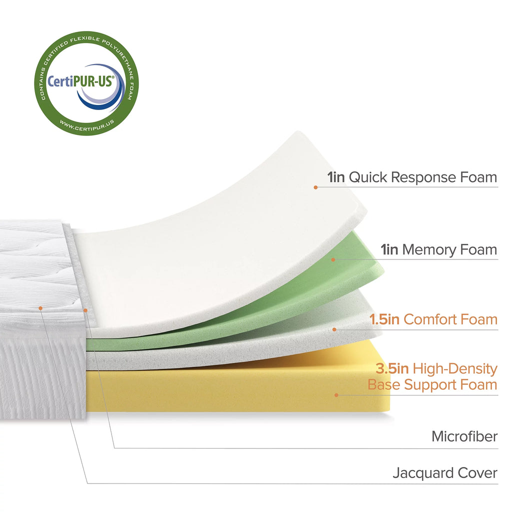 8 Cloud Memory Foam Mattress Twin Y76466