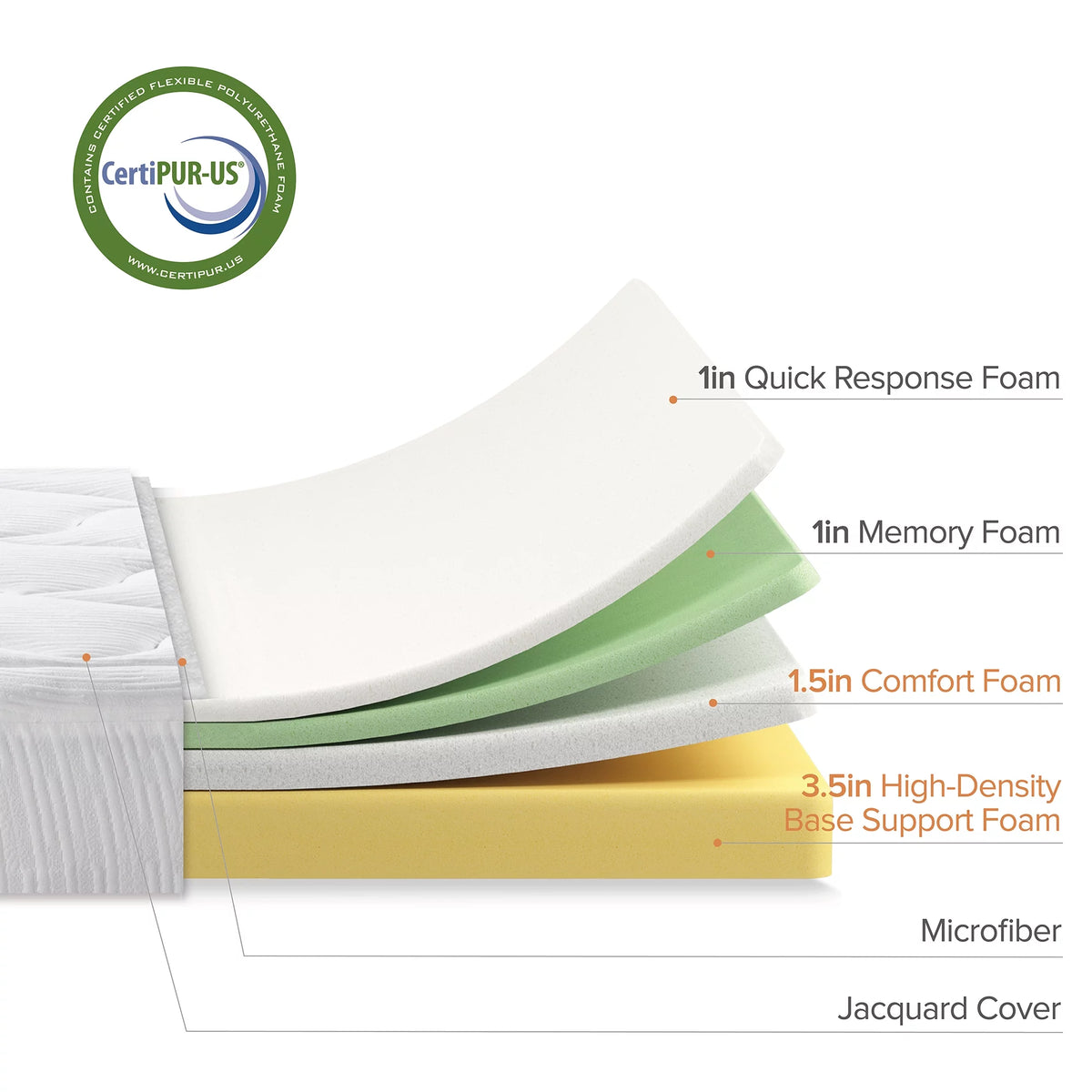8 Cloud Memory Foam Mattress Twin Y76466