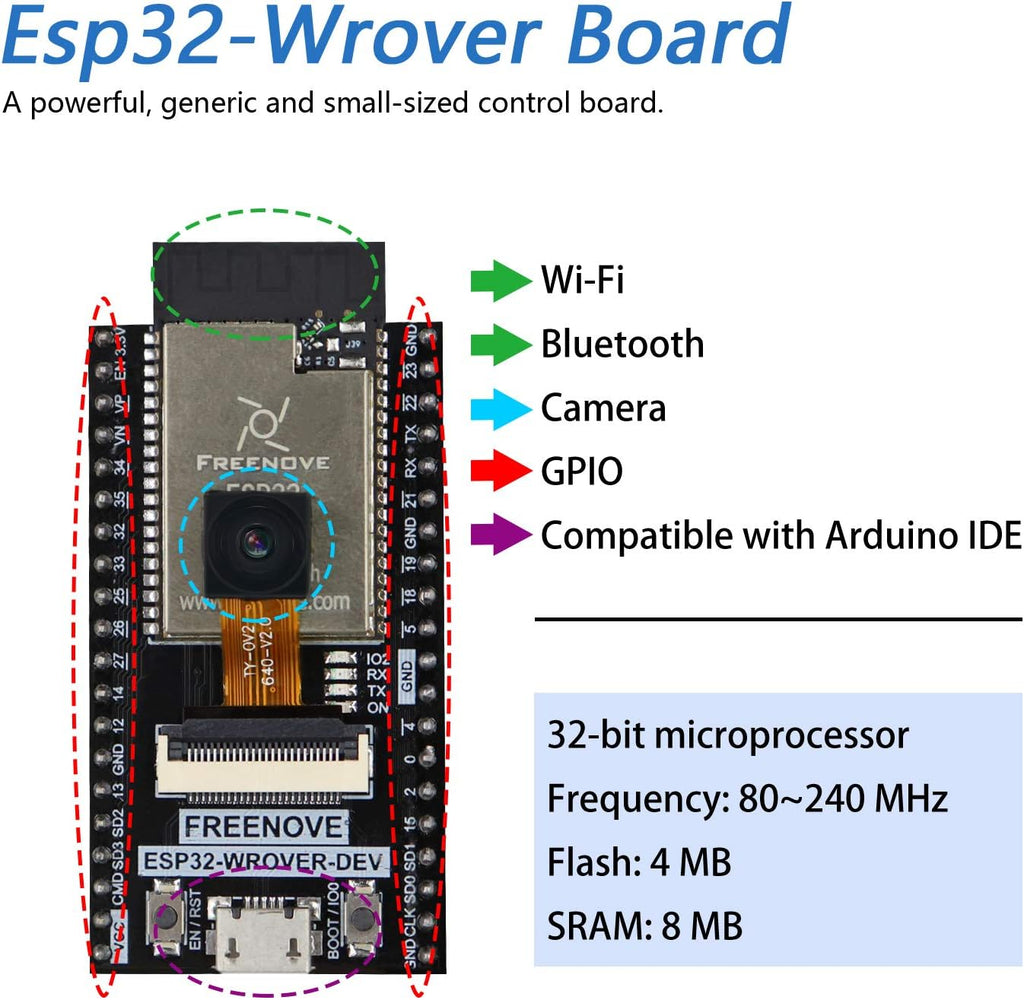 4WD Car Kit for ESP32-WROVER I321