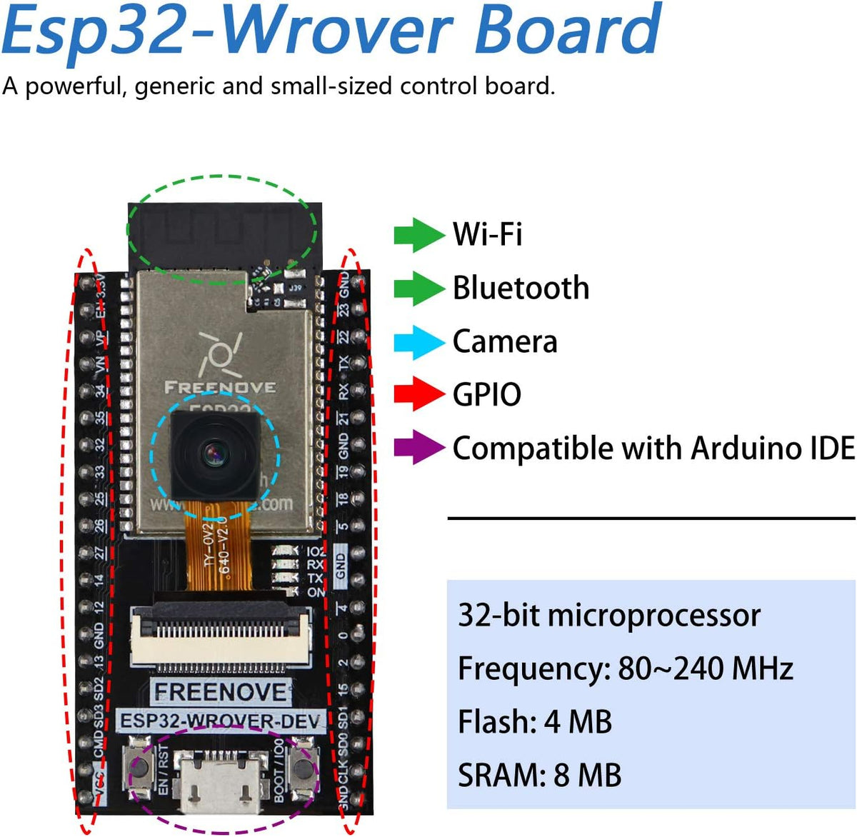 4WD Car Kit for ESP32-WROVER I321