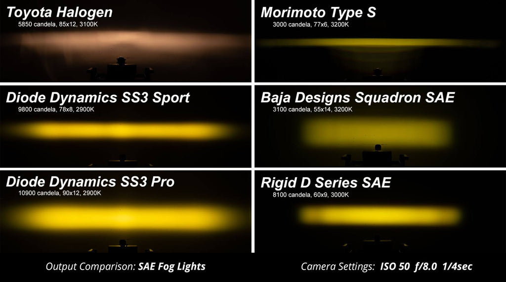 SS3 Pro Yellow SAE Fog Worklight Pair Y626