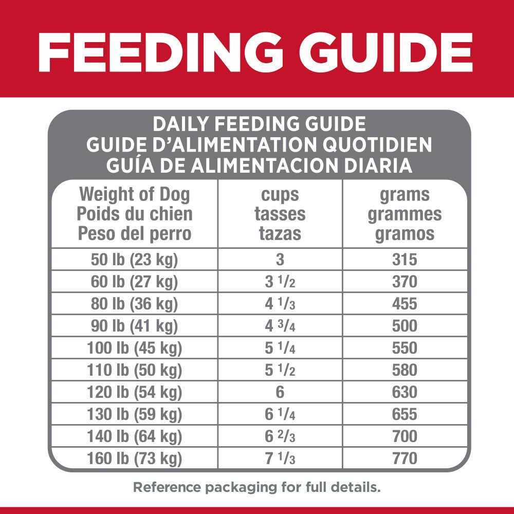 Chicken Dry Dog Food R906