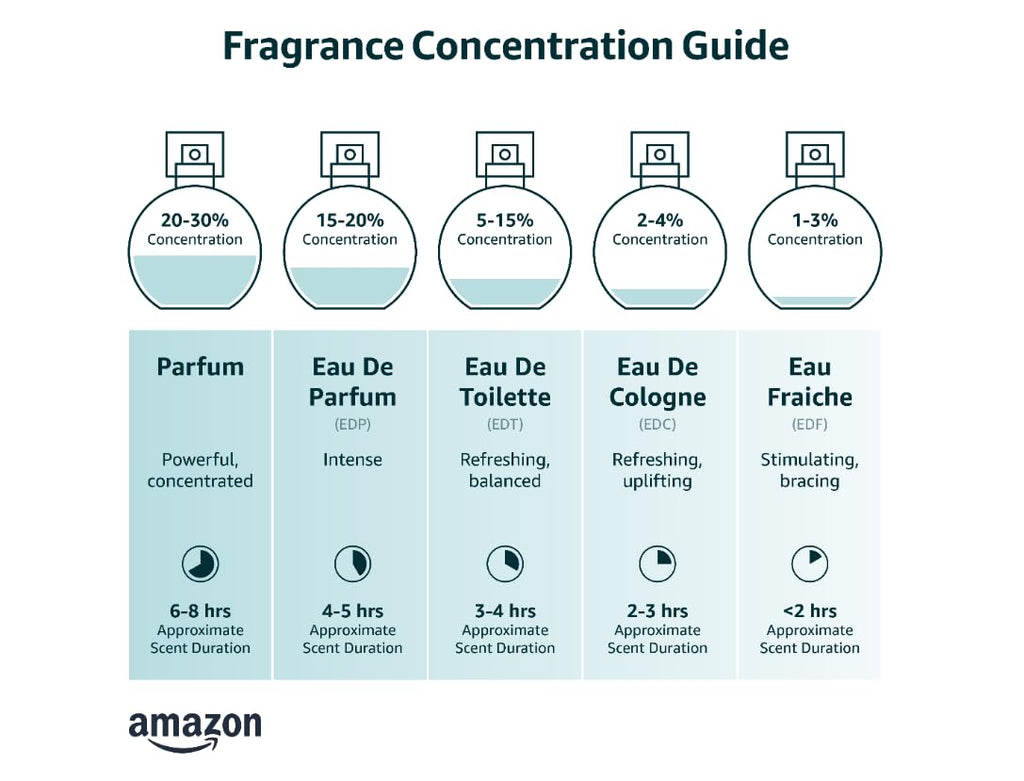 6.8 oz Parfum Spray L26092