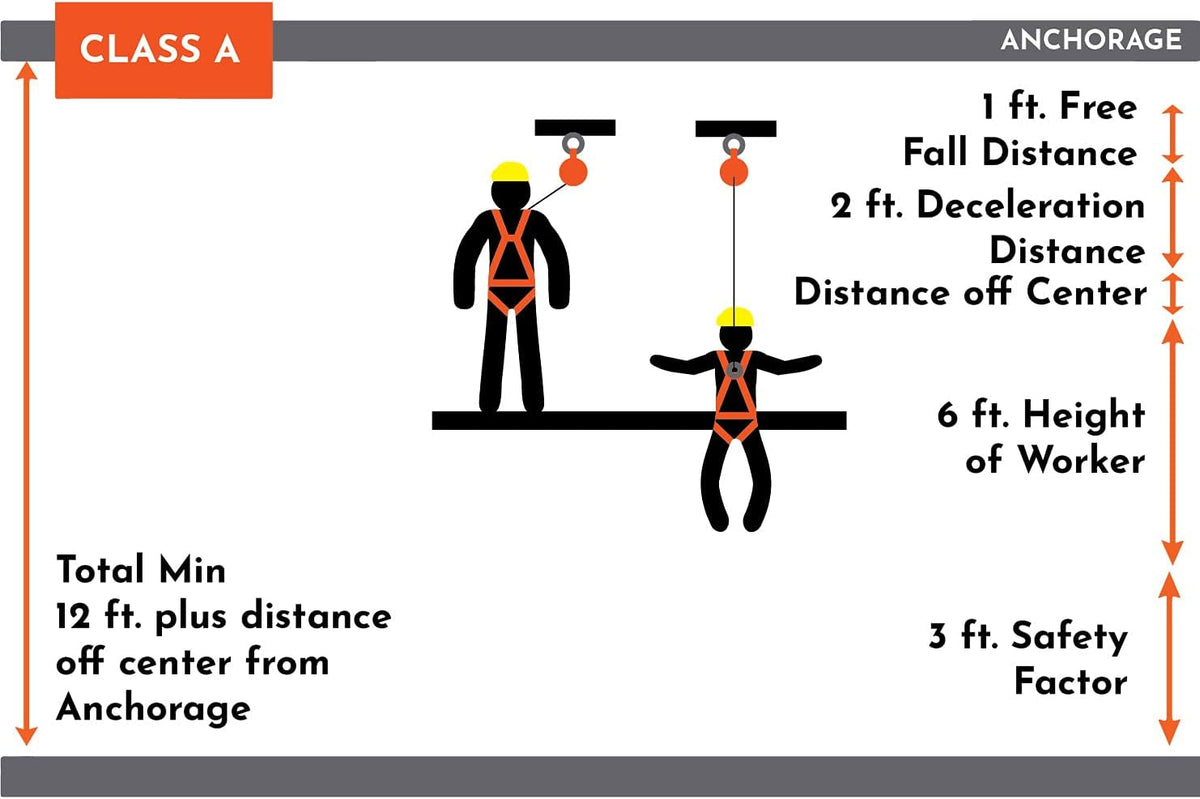 6' Web Self Retracting Lifeline with Rebar Hook O500