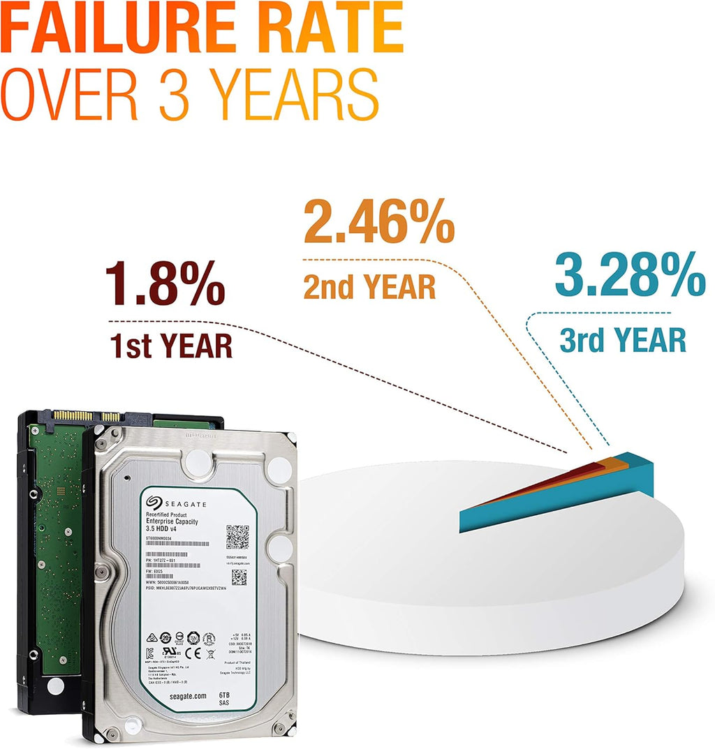6TB 7.2K RPM SAS 3.5" Enterprise Hard Disk Drive P653