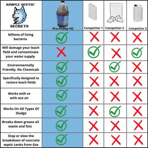 Septic Tank Treatment Liquid Live Bacteria X40421