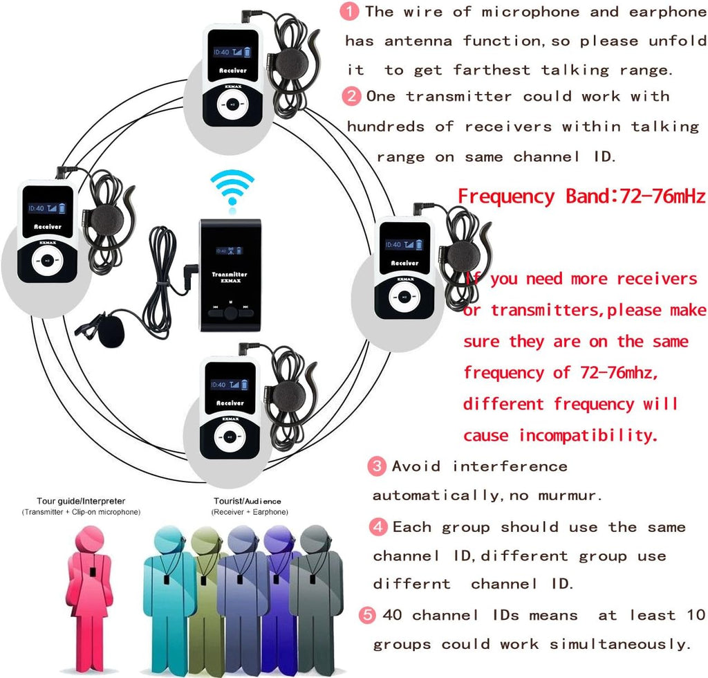 Wireless Tour Guide System Microphone Earphone Headset (1 Transmitter 10 Receivers) O8601