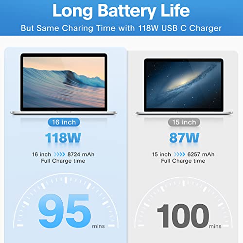 118W USB C Charger with Cable Q92034