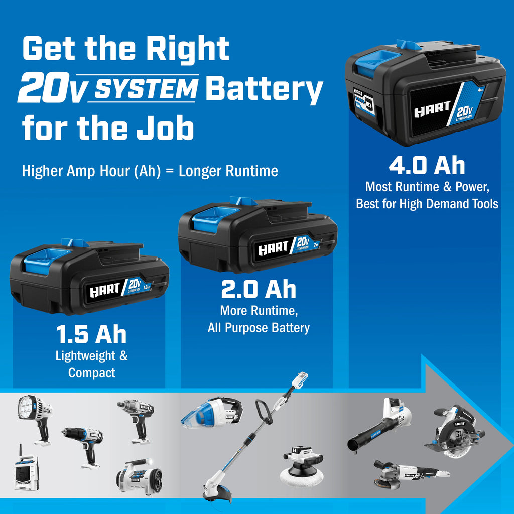 20-Volt Lithium-Ion 4.0Ah Battery I35305