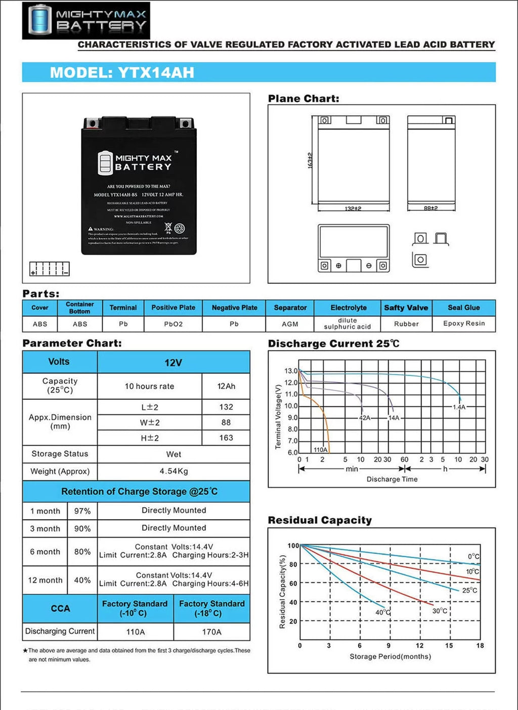 12V 12AH Battery G774224