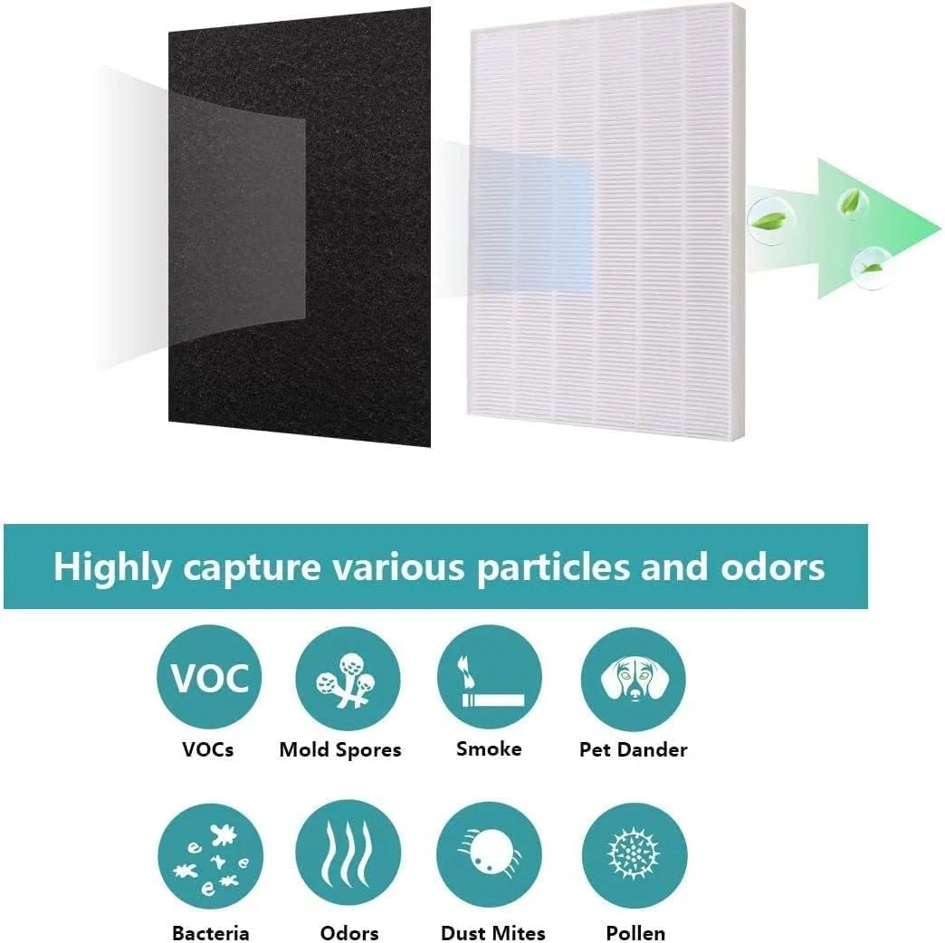 Replacement Filter Compatible with Winix Air Purifier True HEPA Plus 4 Carbon Pre-filters Z963692