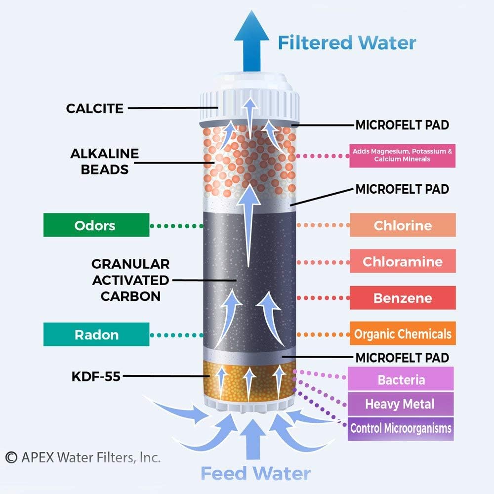 White Countertop Drinking Water Filter R38838