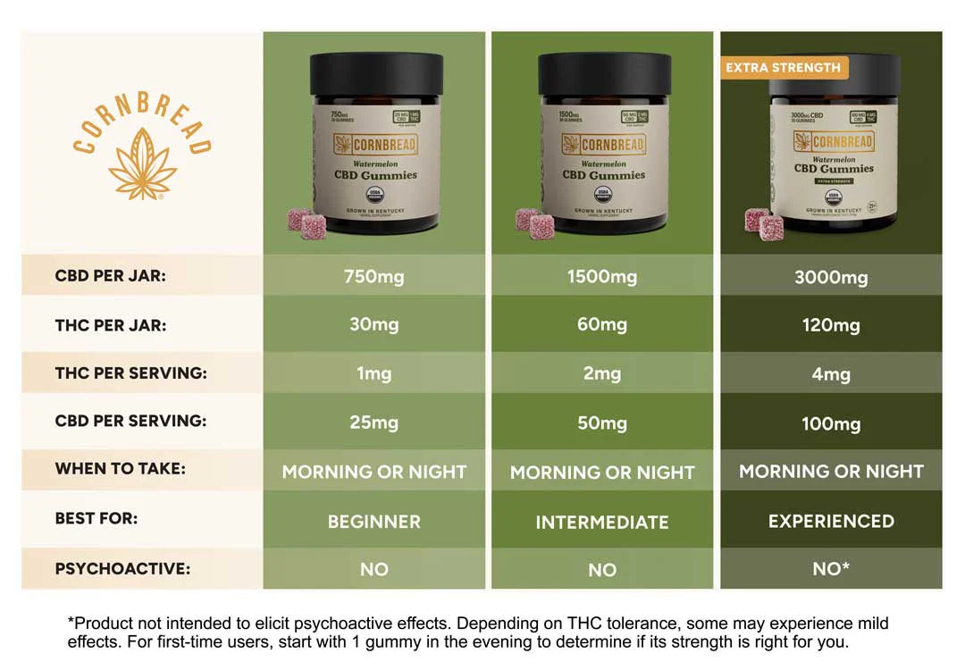 CBD Gummies R572