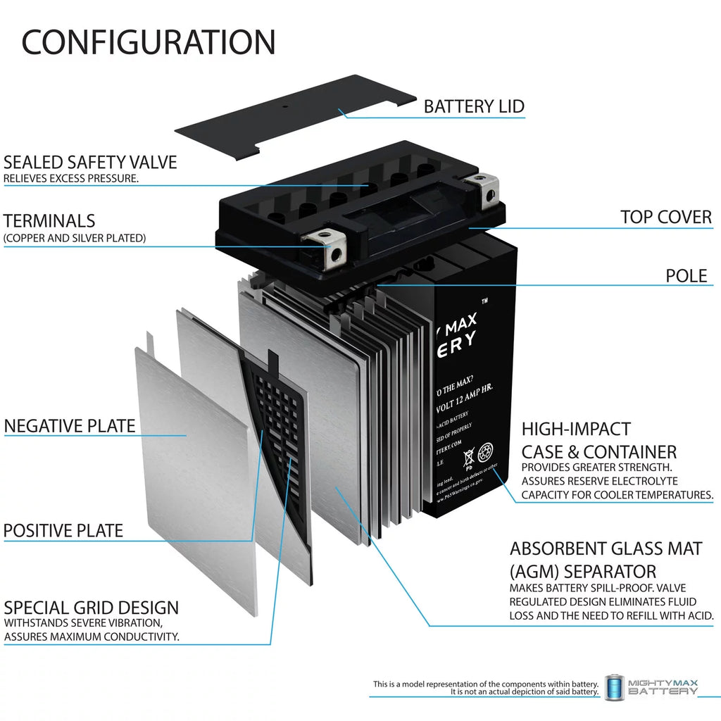 12V 12AH Battery G774224