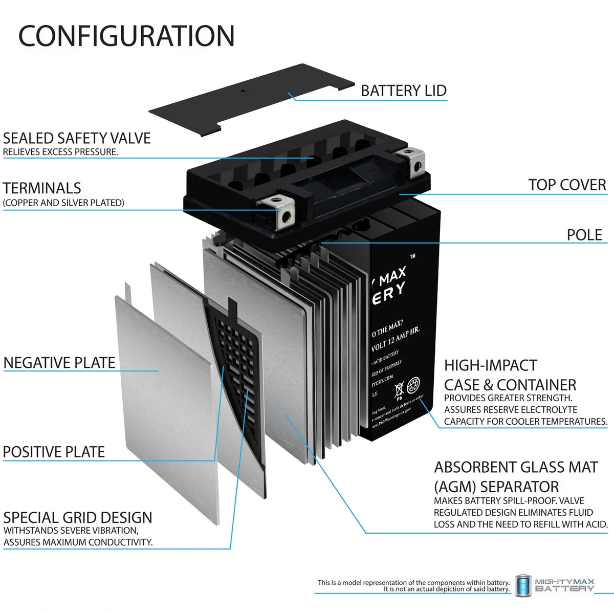 12V 12AH Battery G774224