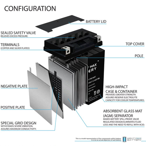 12V 12AH Battery G774224