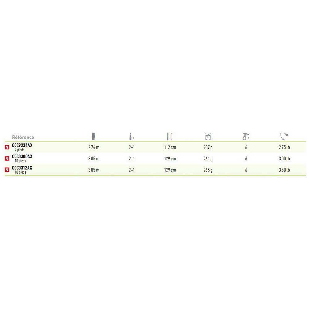 Carp Rod U606