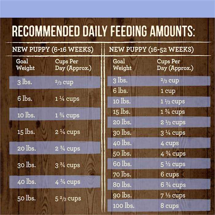 Grain Free Real Beef & Sweet Potato Dry Dog Food S678